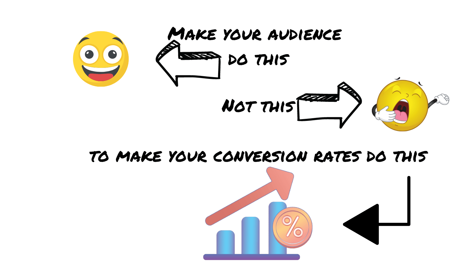 Don't bore your audience if you want higher conversion.